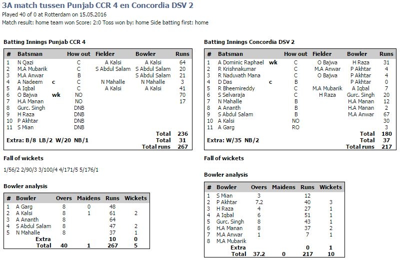 627_3a_punjab_4_vs_concordia_2.jpg 627_3a_punjab_4_vs_concordia_2.jpg