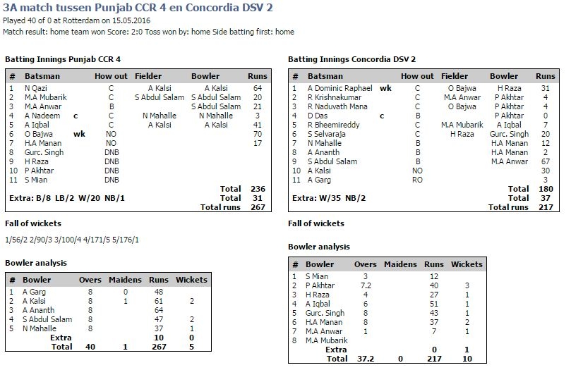 627_3a_punjab_4_vs_concordia_2.jpg