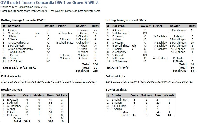732_gw_vs_c_2.jpg 732_gw_vs_c_2.jpg