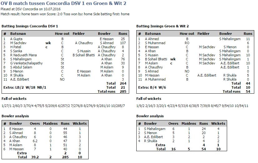 732_gw_vs_c_2.jpg